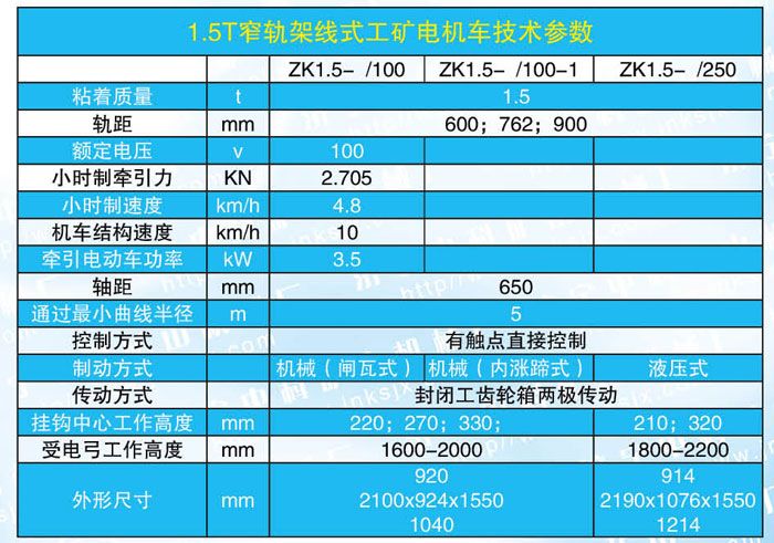1.5-1噸電機車(chē)參數.jpg